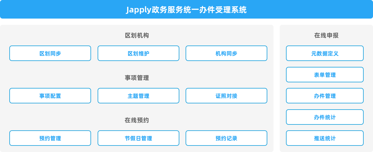 japply政務(wù)服務(wù)統(tǒng)一辦件受理系統(tǒng).png